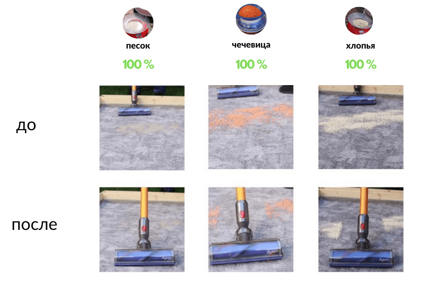 Результат очистки Dyson V11 на ковре с коротким ворсом